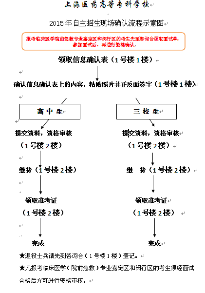 名單