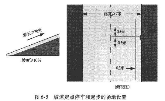 名單