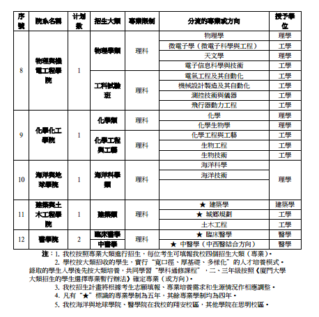 名單