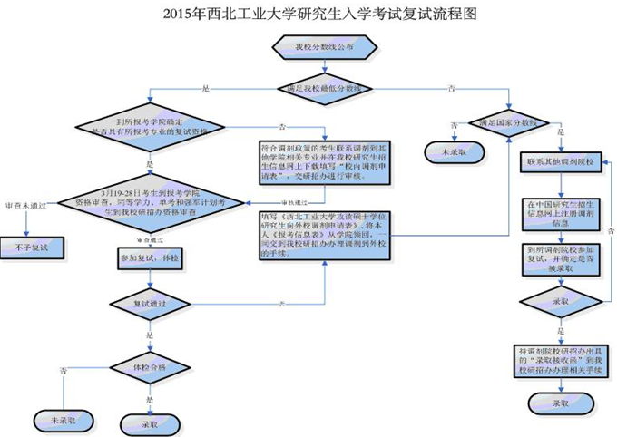 名單