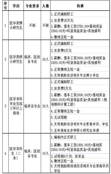 名单