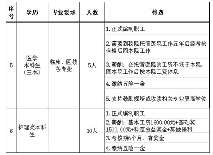 名单