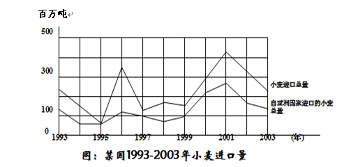 名字