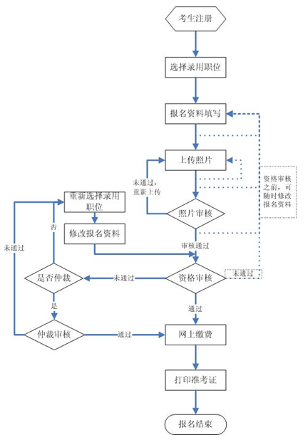 名字