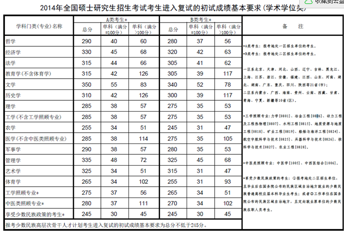 名單