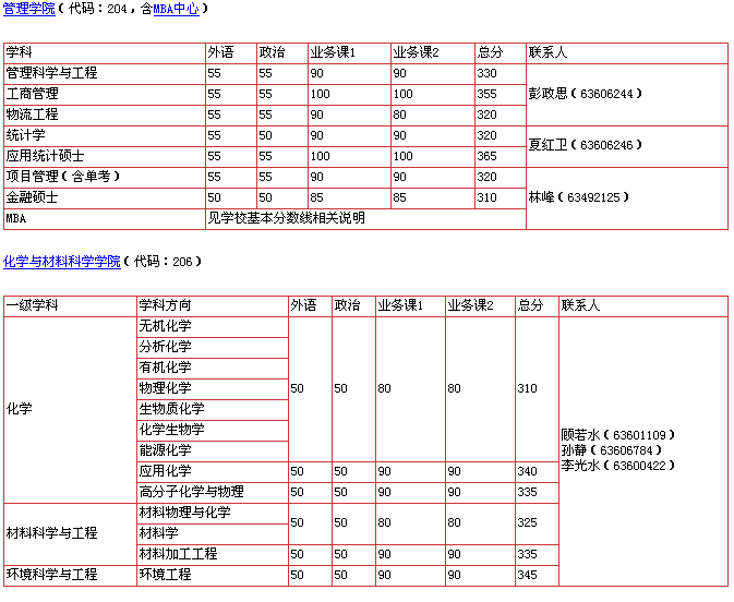 名單