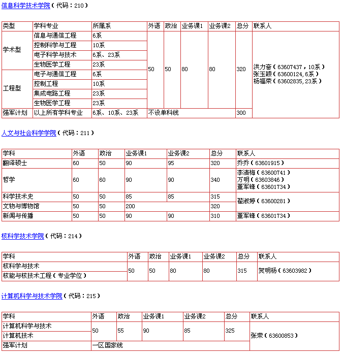 名單