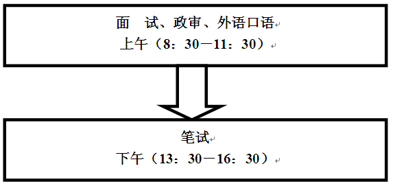 名單