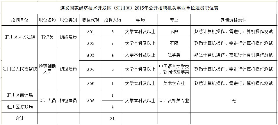 名单