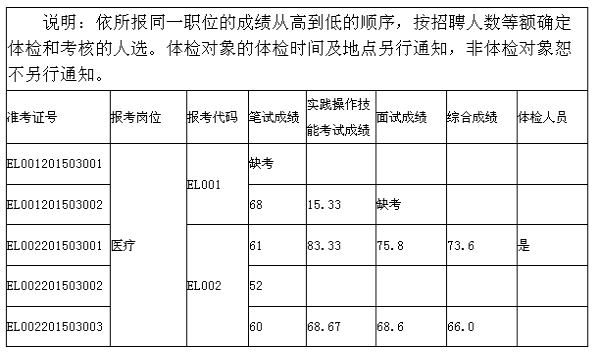 名單