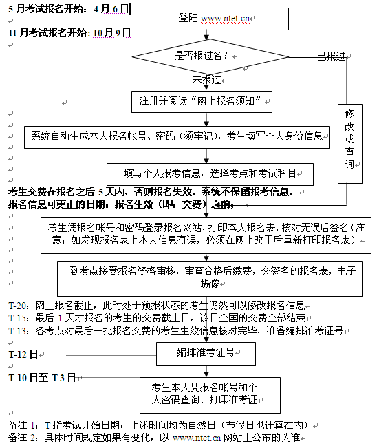 名单