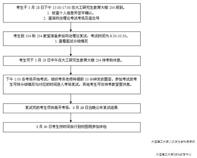 名單