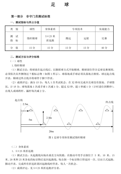 名單