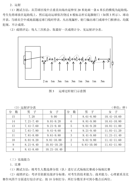 名單