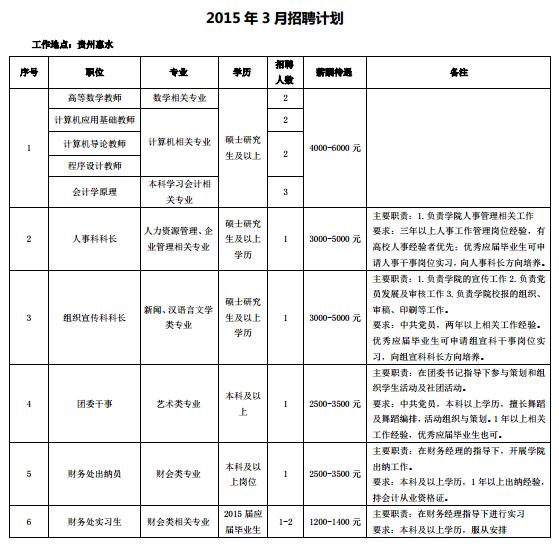 名单
