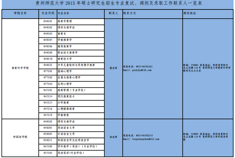 名單