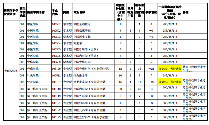 名單