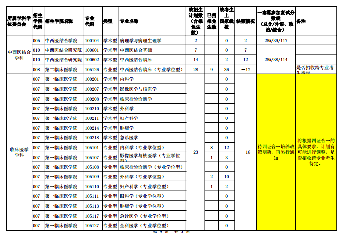 名單