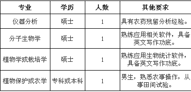名單