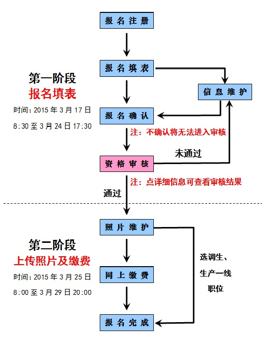 名單