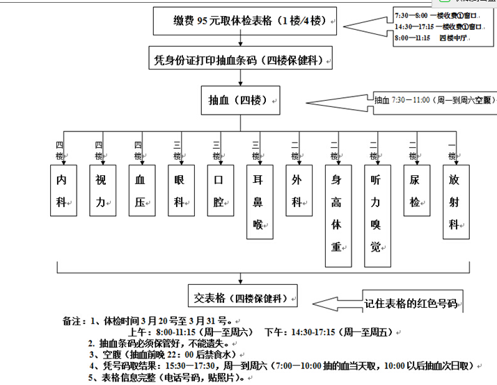 名單