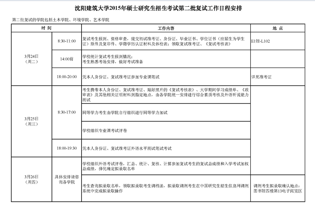 2015年碩士研究生招生考試第二批復(fù)試工作日程安排 