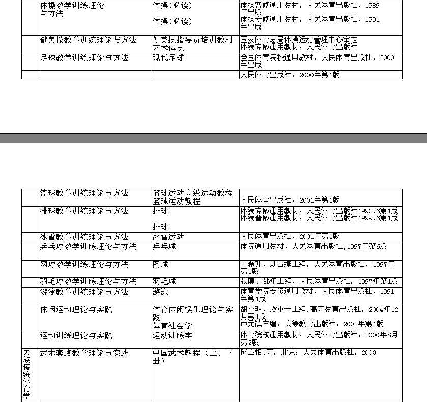 2015年全日制碩士(含專業(yè)學(xué)位)學(xué)位研究生復(fù)試內(nèi)容及參考書(shū)目