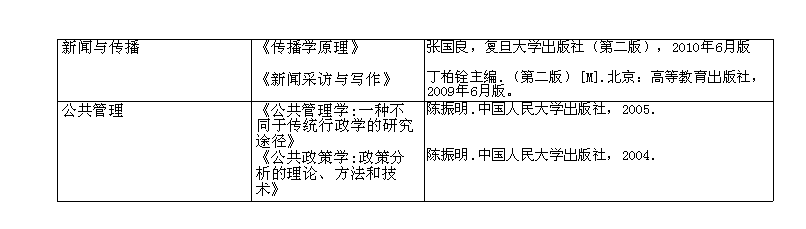 2015年全日制碩士(含專業(yè)學(xué)位)學(xué)位研究生復(fù)試內(nèi)容及參考書目