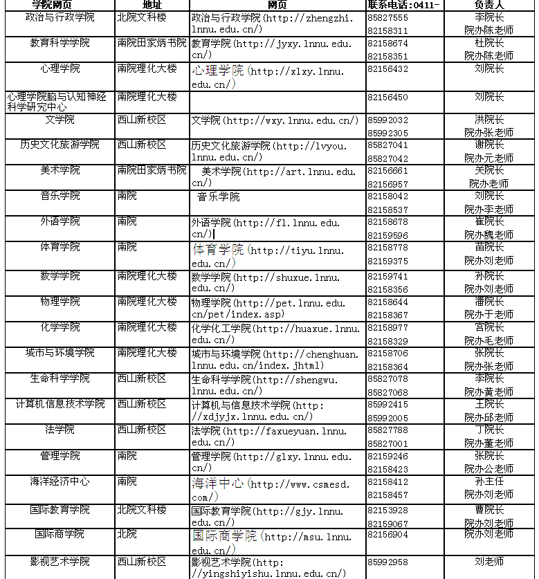 遼寧師范大學(xué)各學(xué)院網(wǎng)址和聯(lián)系方式