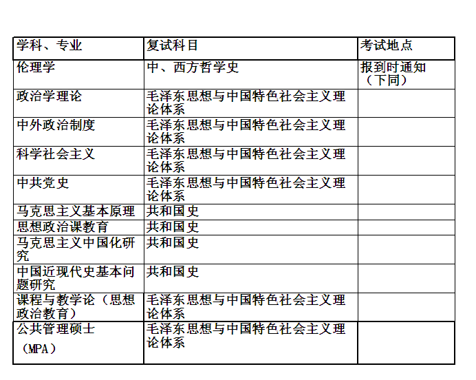 復試科目表