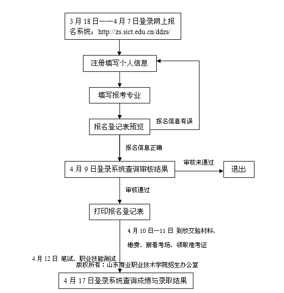 名字