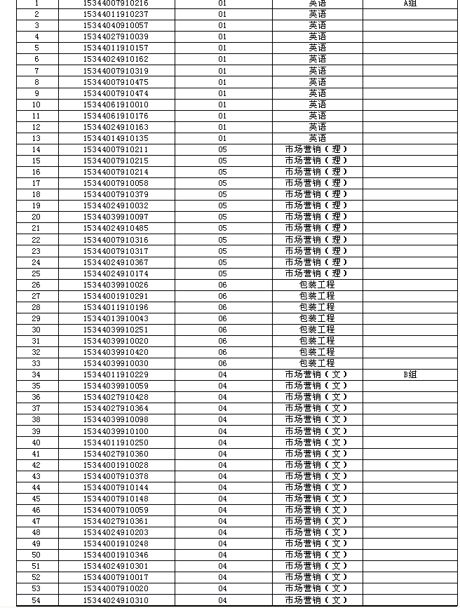 安徽農(nóng)業(yè)大學(xué)2015年專升本招生具備面試資格考生名單