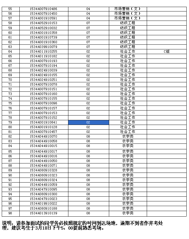 安徽農(nóng)業(yè)大學2015年專升本招生具備面試資格考生名單