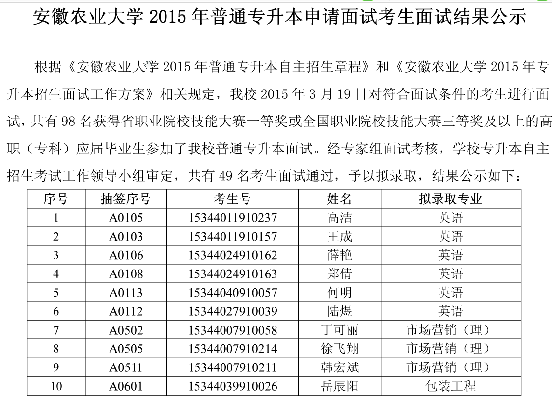 2015年普通專升本申請面試考生面試結(jié)果公示