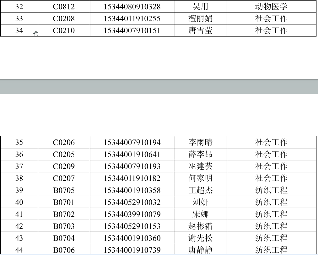 2015年普通專升本申請面試考生面試結果公示