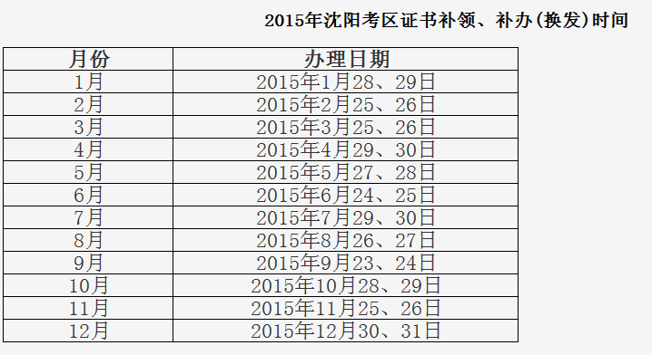 2015年沈陽考區(qū)證書補(bǔ)領(lǐng)、補(bǔ)辦(換發(fā))時間