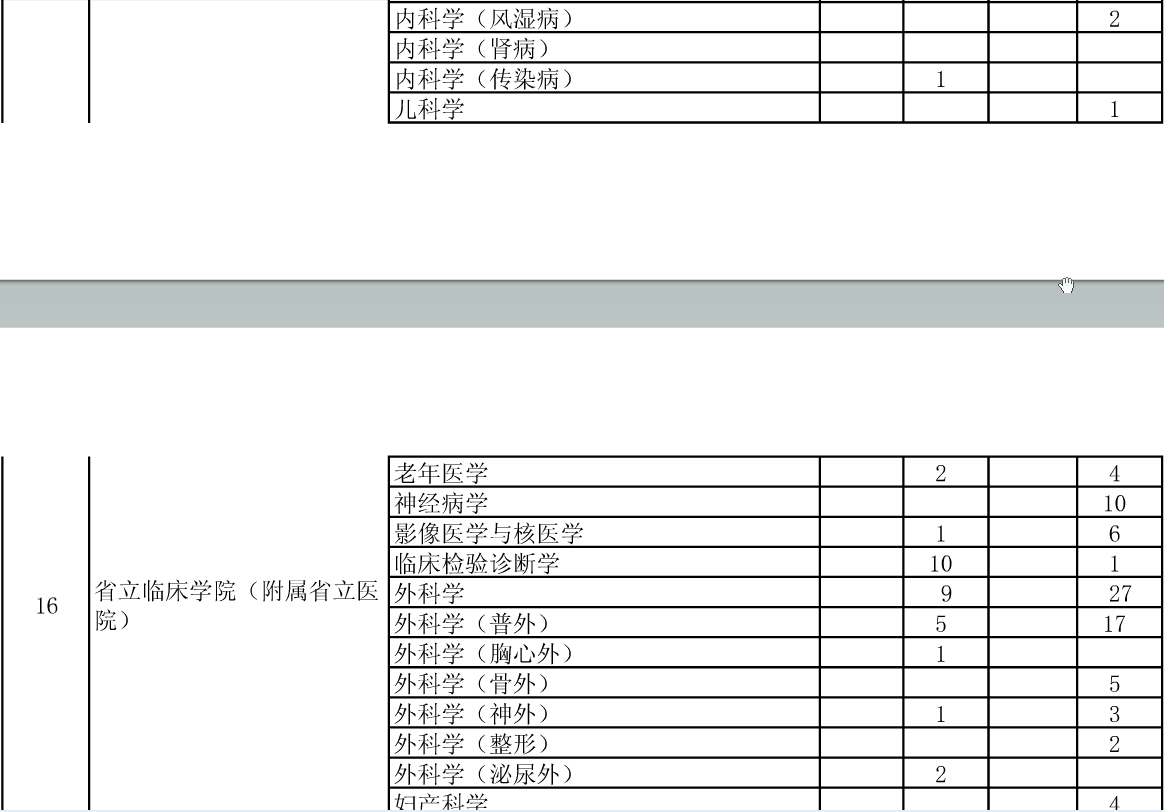 公布安徽醫(yī)科大學2015年碩士招生分院系所分專業(yè)達線考生情況的通知