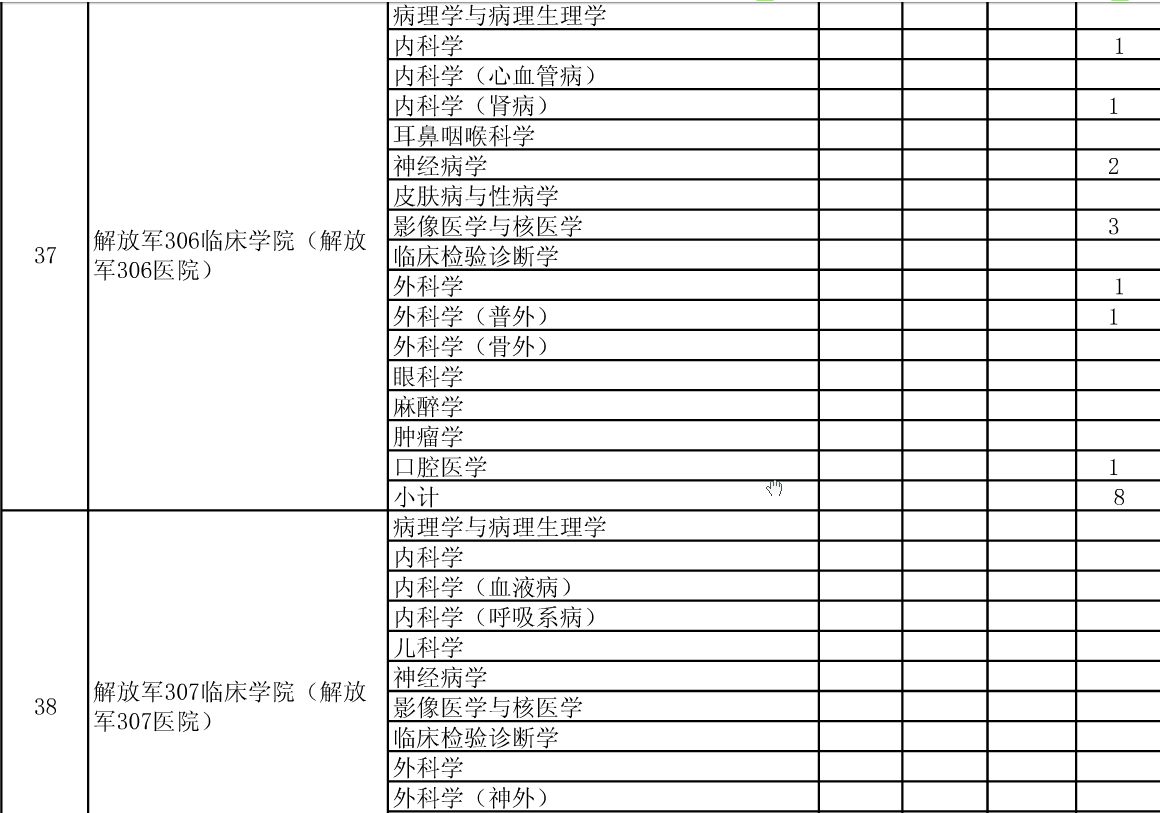 公布安徽醫(yī)科大學2015年碩士招生分院系所分專業(yè)達線考生情況的通知