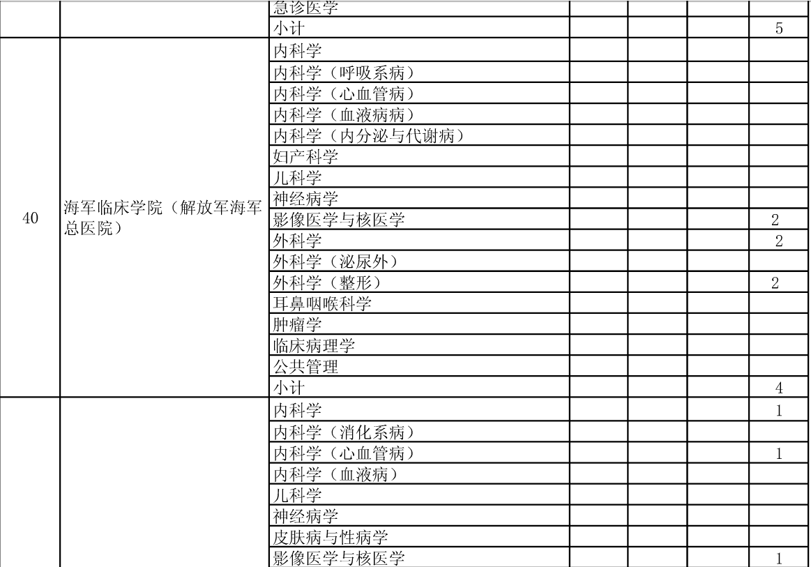 公布安徽醫(yī)科大學2015年碩士招生分院系所分專業(yè)達線考生情況的通知