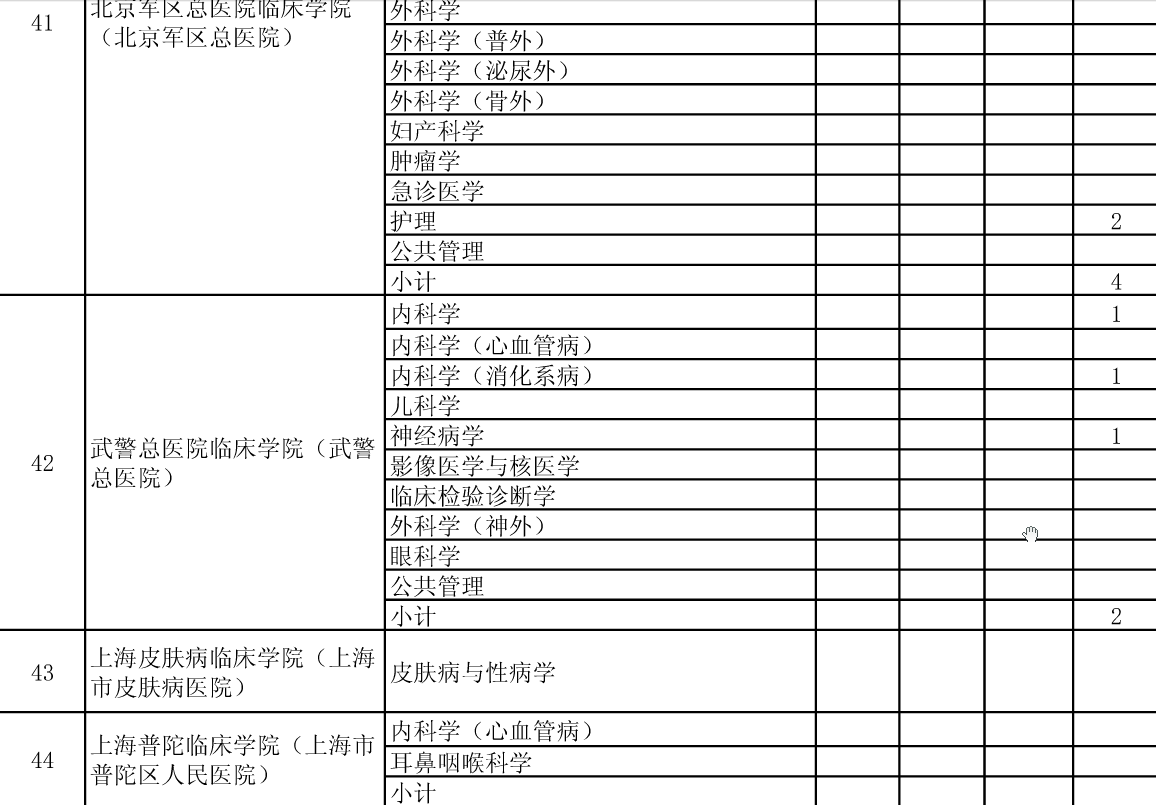 公布安徽醫(yī)科大學2015年碩士招生分院系所分專業(yè)達線考生情況的通知