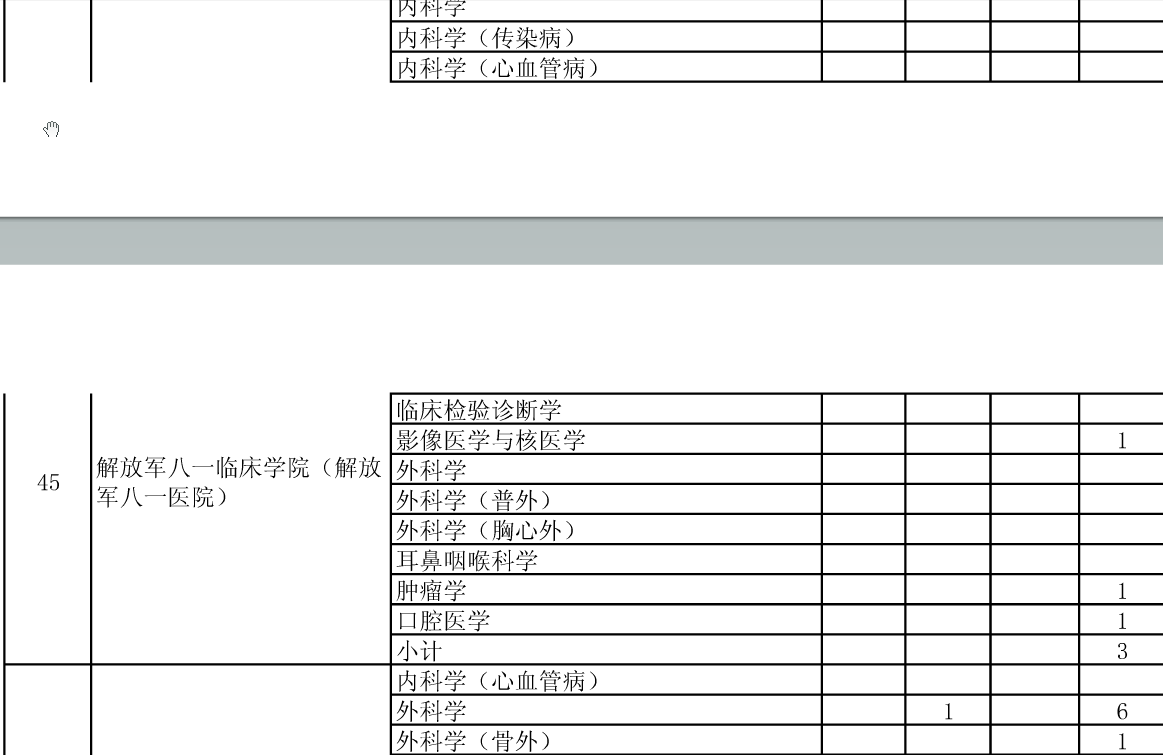 公布安徽醫(yī)科大學2015年碩士招生分院系所分專業(yè)達線考生情況的通知