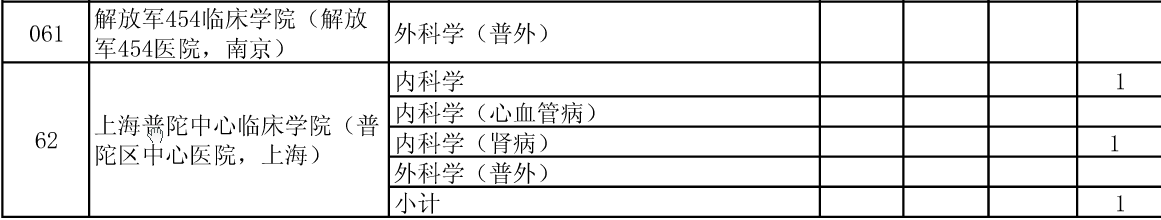 公布安徽醫(yī)科大學2015年碩士招生分院系所分專業(yè)達線考生情況的通知