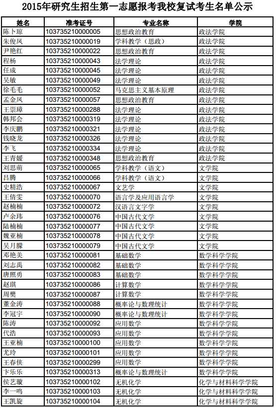 2015年淮北師范大學(xué)研究生招生第一志愿考生復(fù)試名單公示