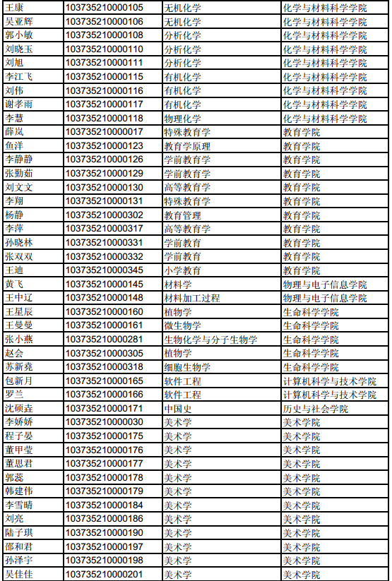 2015年淮北師范大學(xué)研究生招生第一志愿考生復(fù)試名單公示