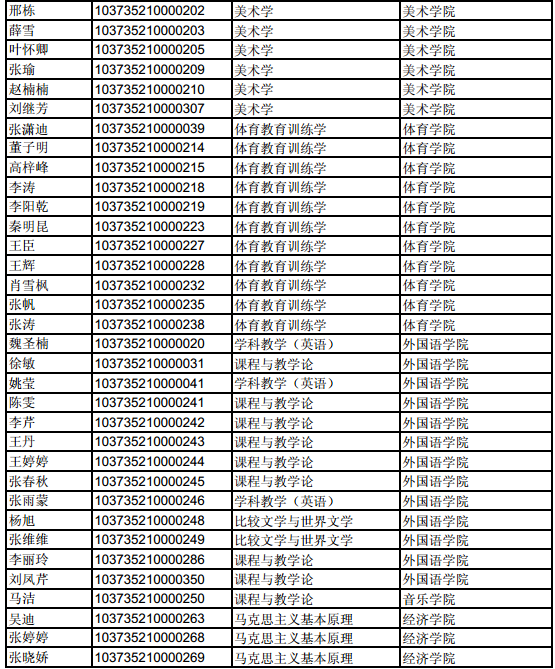 2015年淮北師范大學(xué)研究生招生第一志愿考生復(fù)試名單公示