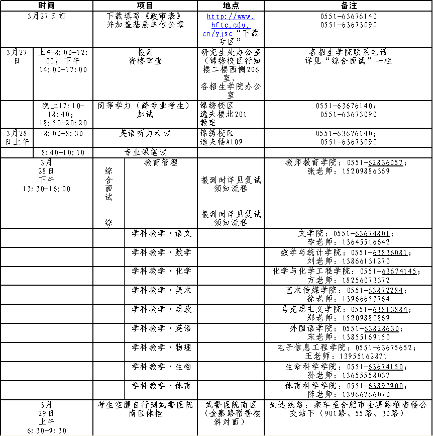 合肥師范學(xué)院2015年教育碩士研究生入學(xué)考試復(fù)試方案