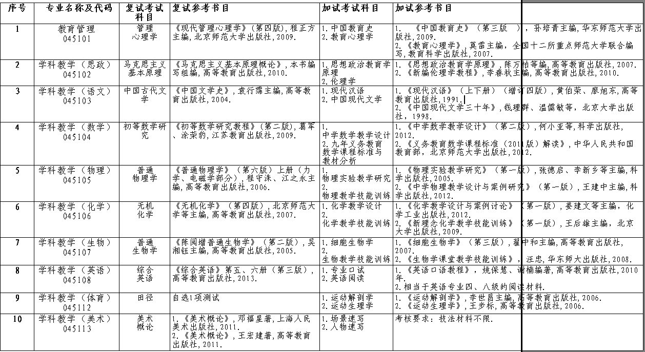 合肥師范學(xué)院2015年教育碩士研究生入學(xué)考試復(fù)試方案