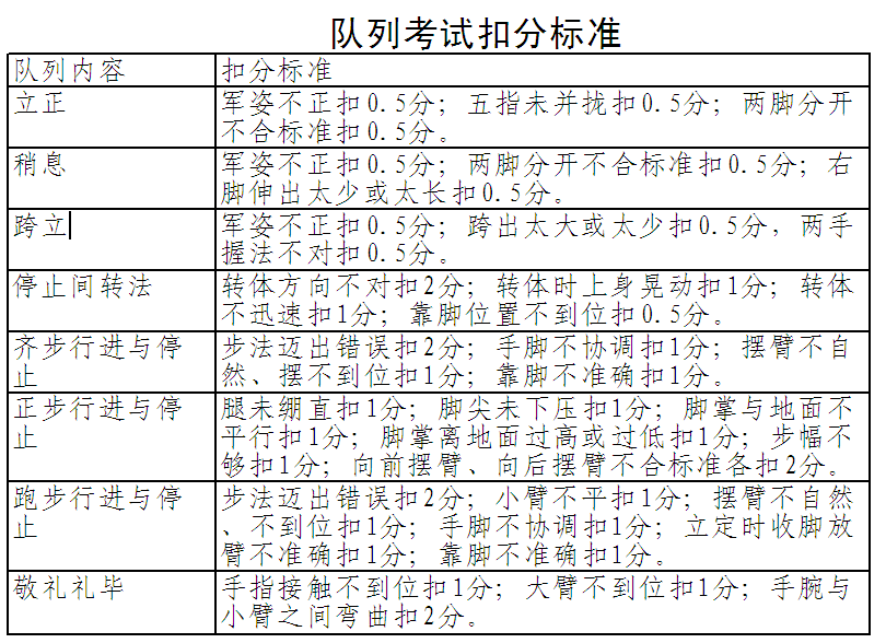  领取广德县2015年县法院政府购买服务岗位招聘考试准考证通知队列考试扣分标准