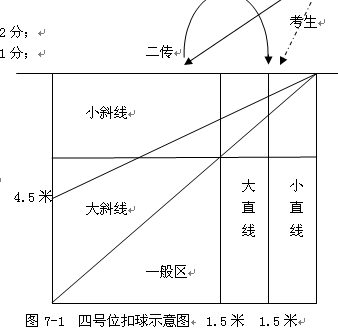 名字