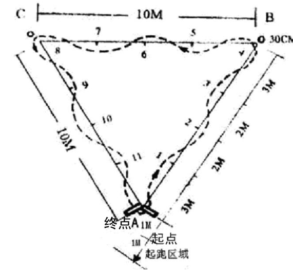 名單